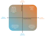 Investigating the Utility of Explainable Artificial Intelligence for Neuroimaging-Based Dementia Diagnosis and Prognosis